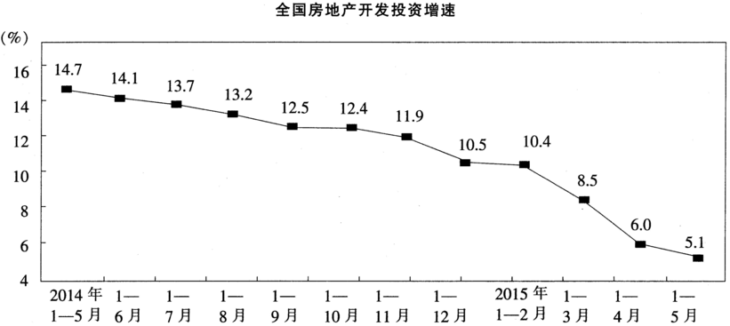 2015年8月河北省廊坊市直事业单位考试《职业能力测验》真题（精选）(图4)