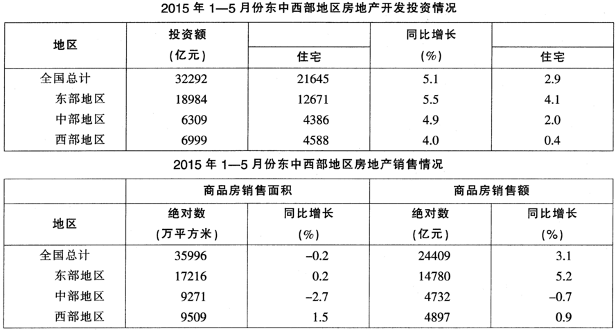 2015年8月河北省廊坊市直事业单位考试《职业能力测验》真题（精选）(图5)