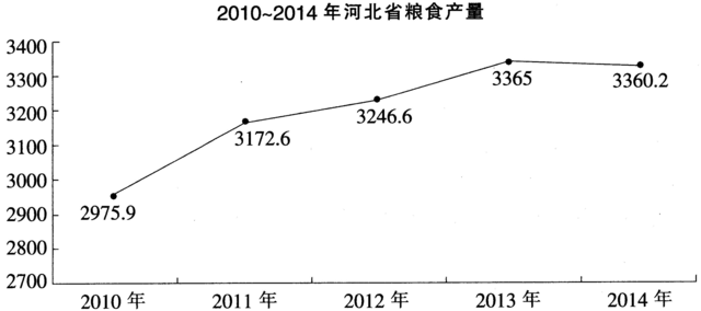 2015年5月河北省省直事业单位考试《职业能力测验》真题（精选）(图7)