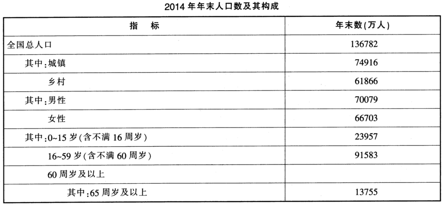 2015年5月河北省省直事业单位考试《职业能力测验》真题（精选）(图8)