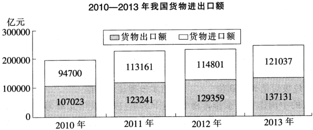 2015年5月河北省省直事业单位考试《职业能力测验》真题（精选）(图9)