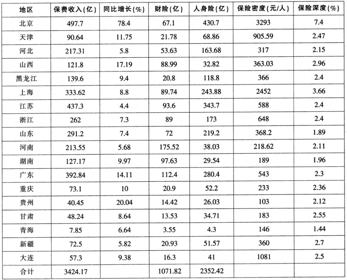 2016年6月河北省石家庄市事业单位考试《职业能力测验》真题(图6)