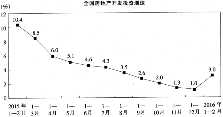 2016年5月河北省张家口市事业单位考试《职业能力测验》真题(图4)