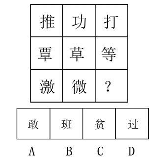 2017年4月河北省保定市事业单位公开招聘考试《公共基础知识》和《职业能力测试》精选题(图10) 2017年4月河北省保定市事业单位公开招聘考试《公共基础知识》和《职业能力测试》精选题(图10)