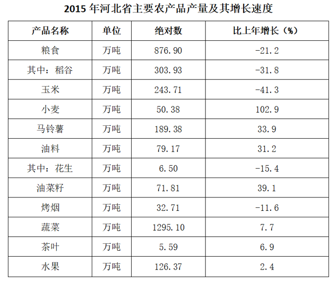 2016年11月19日河北省唐山市市直事业单位考试《职业能力测试》精选题(图42)