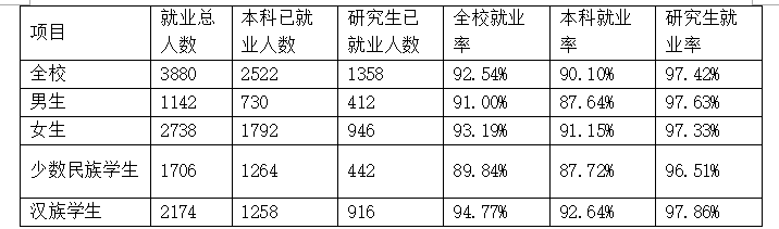2017年9月河北省石家庄市直事业单位考试《职业能力测试》真题(图8)