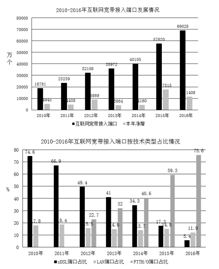 2017年9月河北省石家庄市直事业单位考试《职业能力测试》真题(图9)
