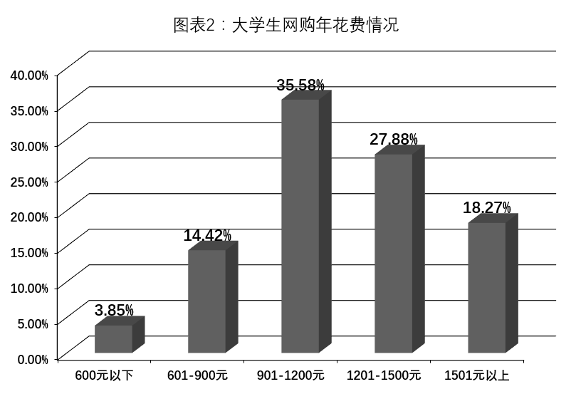 2017年7月河北辛集事业单位考试《职业能力测验》真题(图7)