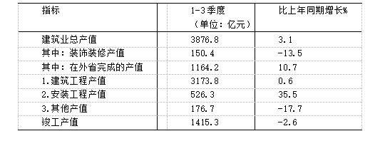 2017年12月河北省部分省直事业单位第二次公开招聘工作人员《职业能力倾向测试》真题(图16)