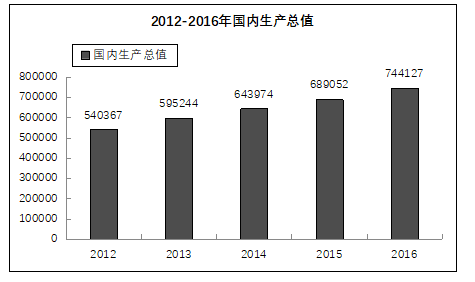 2017年12月河北省部分省直事业单位第二次公开招聘工作人员《职业能力倾向测试》真题(图17)