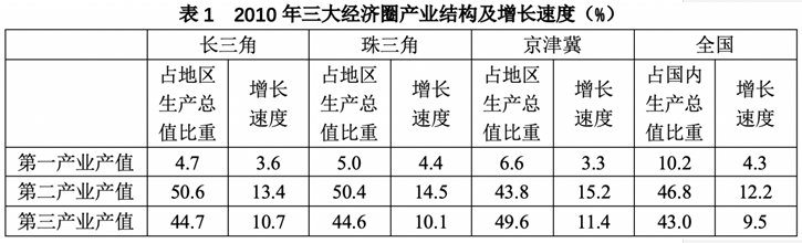 2017年1月14日河北省唐山市曹妃甸事业单位《职业能力倾向测验》笔试精选题（网友回忆版）(图53)
