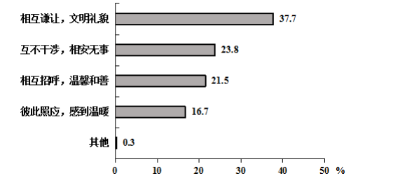 2017年河北省唐山市迁西县事业单位考试笔试精选题（网友回忆版）(图12)