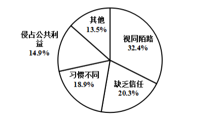 2017年河北省唐山市迁西县事业单位考试笔试精选题（网友回忆版）(图13)