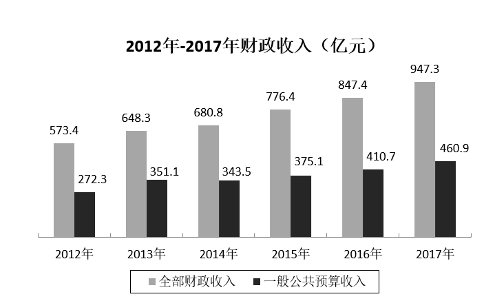 2018年5月河北省石家庄市事业单位考试《综合能力测验》（综合岗）真题(图9)