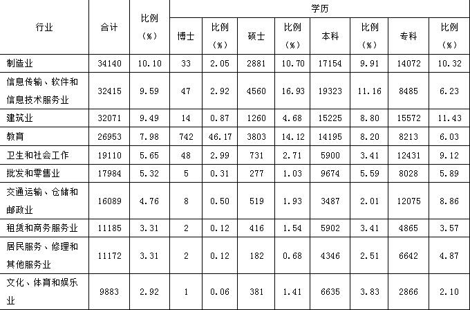 2018年5月河北省石家庄市事业单位考试《综合能力测验》（综合岗）真题(图18)
