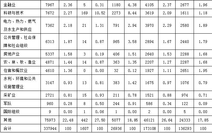 2018年5月河北省石家庄市事业单位考试《综合能力测验》（综合岗）真题(图19)
