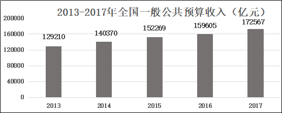 2018年6月河北省省直事业单位考试《职业能力测验》真题(图10)