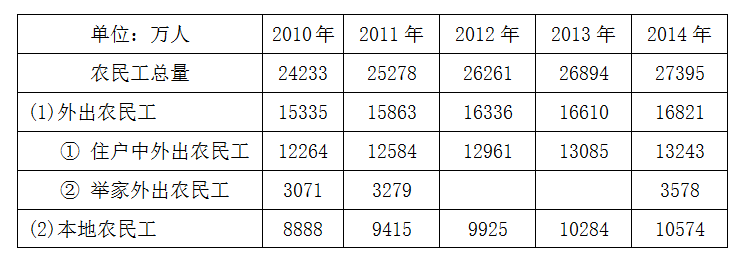2015年河南许昌市事业单位考试《职业能力倾向测验》真题（部分）(图18)