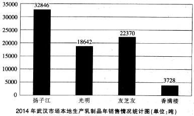 2015年7月河南省安阳市属事业单位考试《职业能力测验》真题(图7)