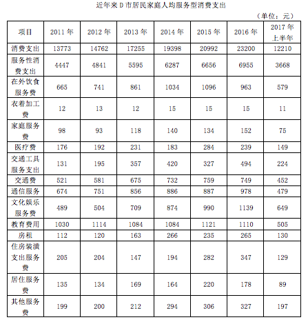 2017年12月河南登封市事业单位考试《行政能力测试》真题(图3)
