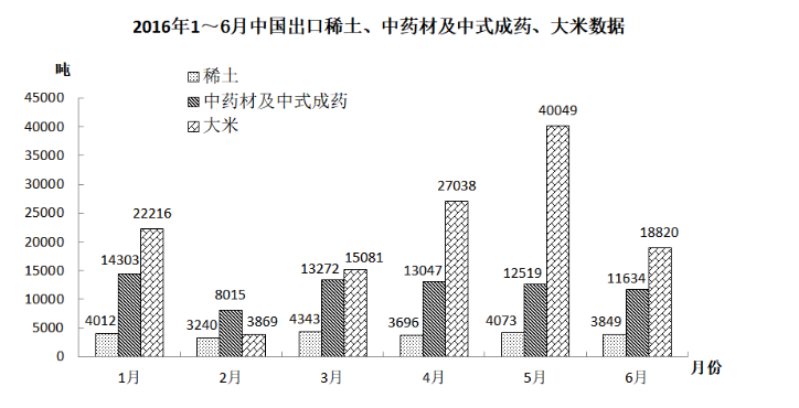 2017年9月河南省郑州市市属二批事业单位招聘考试 《行政能力测试》试题(图87)