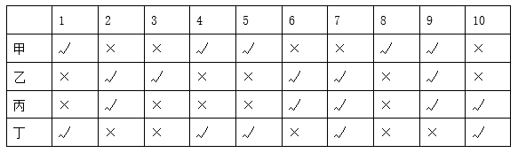2017年2月湖南省衡阳市蒸湘区事业单位招聘考试 《职业能力倾向测验》真题（部分）(图11)