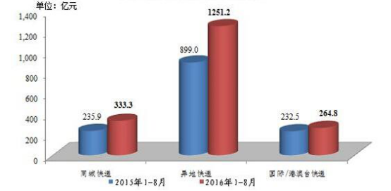 2017年2月湖南省衡阳市蒸湘区事业单位招聘考试 《职业能力倾向测验》真题（部分）(图13)