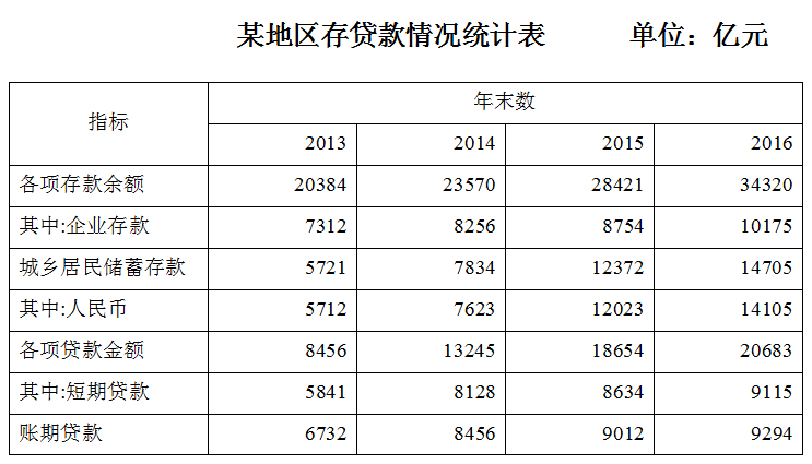 2017年湖南省长沙市长沙县辅警招聘《综合知识》精选题(图14)