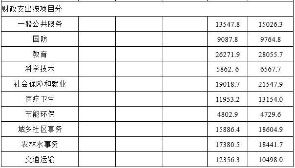 2017年7月18日湖南省益阳市安化县事业单位招聘考试精选题(图21)