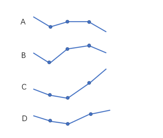 2018年6月16日湖南省永州市宁远县事业单位《行政能力职业测验》精选题(图18)
