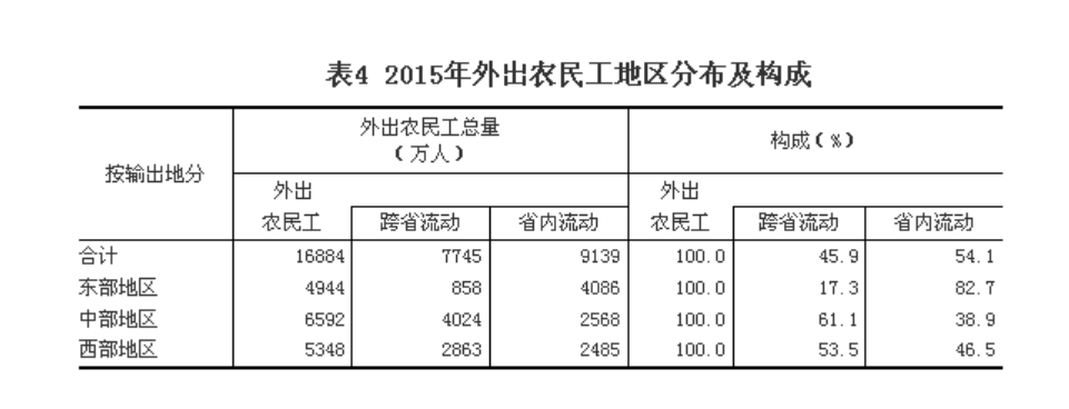 2016年湖北省荆州市事业单位招录考试《综合应用能力测试》精选题(图62)
