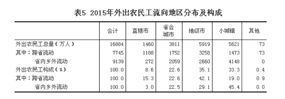 2016年湖北省荆州市事业单位招录考试《综合应用能力测试》精选题(图69)