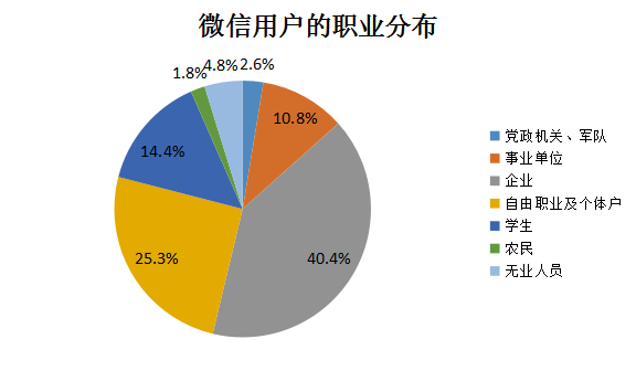2018年武汉事业单位社会科学专技B类《职业能力倾向测验》试题（网友回忆版）(图17)