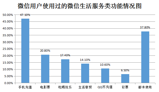 2018年武汉事业单位社会科学专技B类《职业能力倾向测验》试题（网友回忆版）(图19)