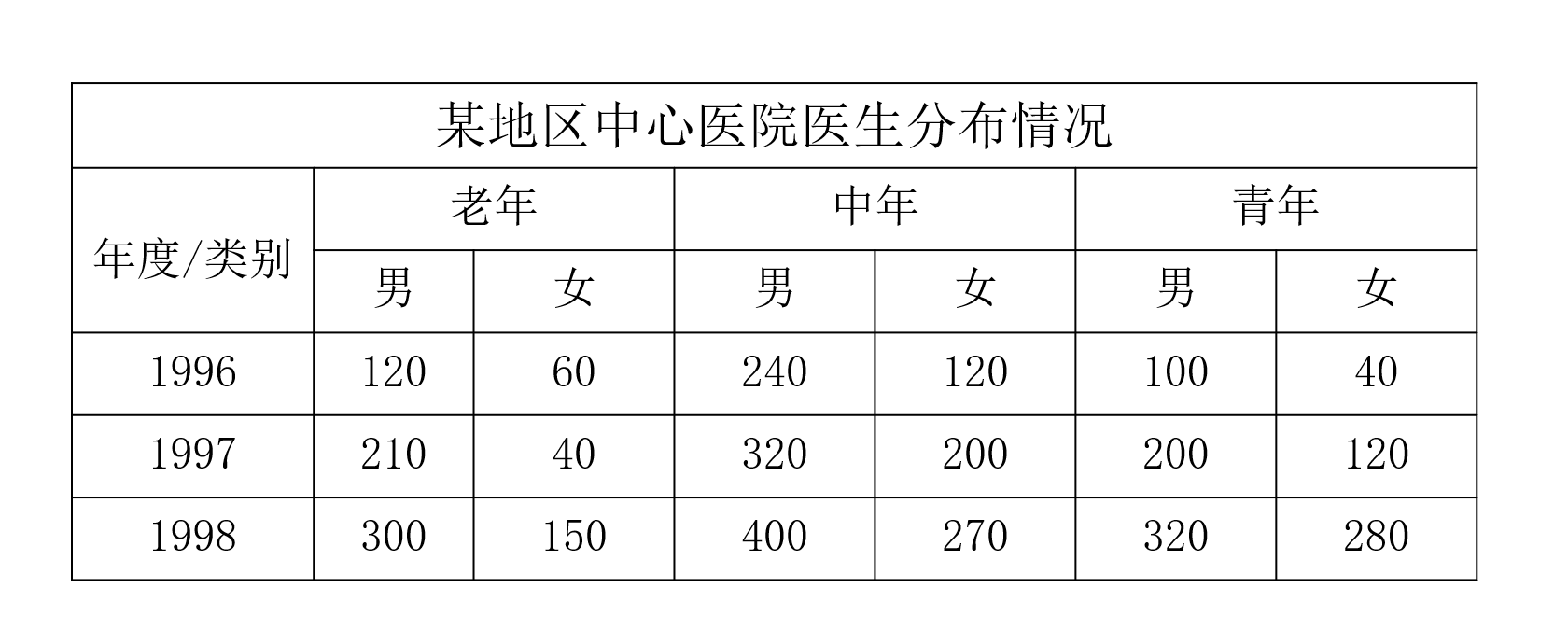 2018年6月2日湖北省咸宁市嘉鱼县事业单位《职业能力倾向测验（E类）》(图25)