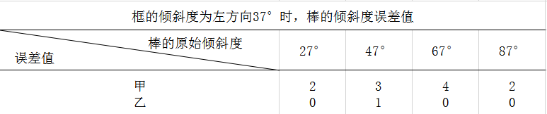 2019年湖北武汉事业单位考试C类《职业能力倾向测验》真题(图65)