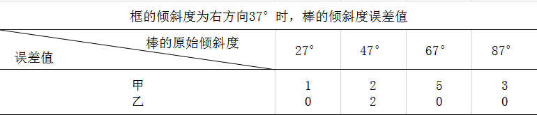 2019年湖北武汉事业单位考试C类《职业能力倾向测验》真题(图66)