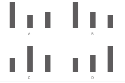 2023年4月2日湖北省事业单位联考D类《职业能力倾向测验》题（网友回忆版）(图9)