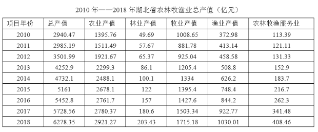 2019年8月31日湖北省恩施土家族苗族自治州退役军人招聘精选题(图15)