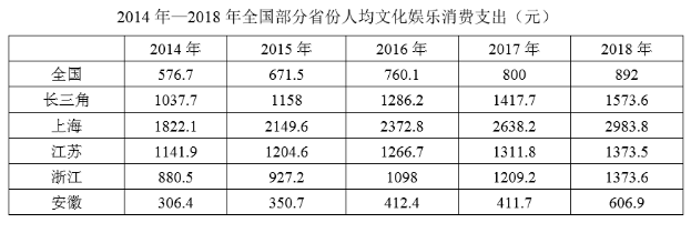 2019年8月31日湖北省恩施土家族苗族自治州退役军人招聘精选题(图32)