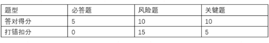 2023年4月2日湖北省事业单位联考A类《职业能力倾向测验》题（网友回忆版）(图4)