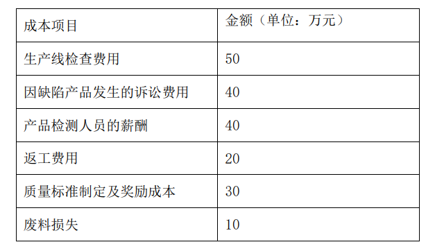 2023年4月2日湖北省事业单位联考A类《职业能力倾向测验》题（网友回忆版）(图13)