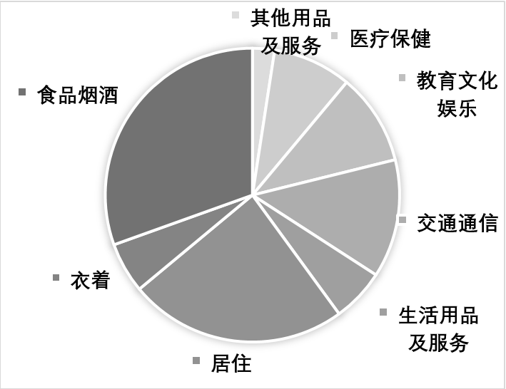 2023年4月2日湖北省事业单位联考C类《职业能力倾向测验》题（网友回忆版）(图6)