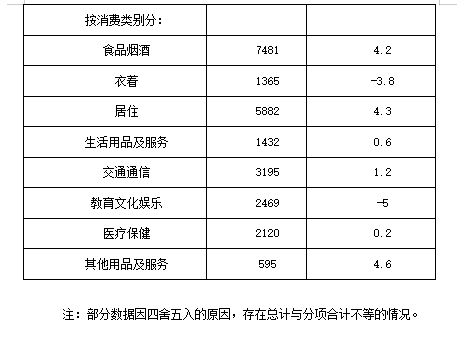 2023年4月2日湖北省事业单位联考C类《职业能力倾向测验》题（网友回忆版）(图5)