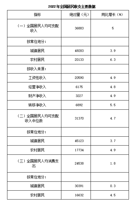2023年4月2日湖北省事业单位联考C类《职业能力倾向测验》题（网友回忆版）(图4)