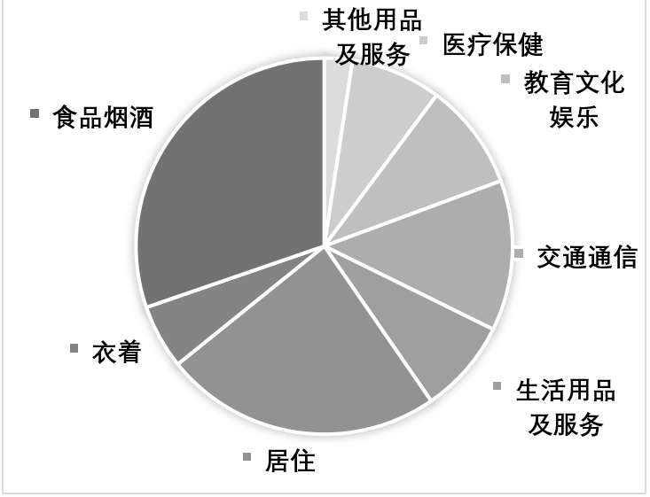 2023年4月2日湖北省事业单位联考C类《职业能力倾向测验》题（网友回忆版）(图8)