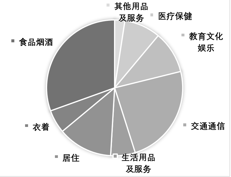 2023年4月2日湖北省事业单位联考C类《职业能力倾向测验》题（网友回忆版）(图9)