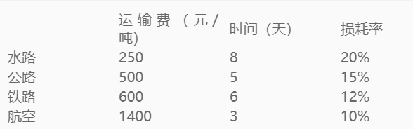 2023年4月2日湖北省事业单位联考C类《职业能力倾向测验》题（网友回忆版）(图15)