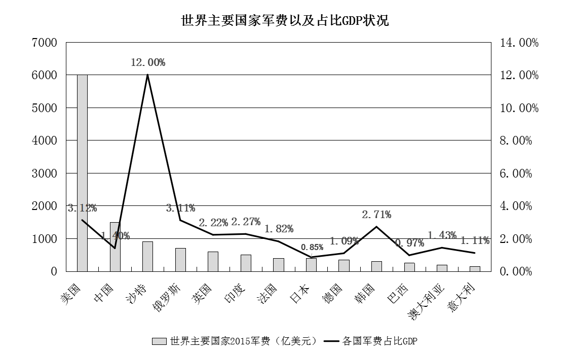 2017年8月山西省临汾事业单位招聘考试《职业倾向能力测验》（综合类岗位）真题(图48)