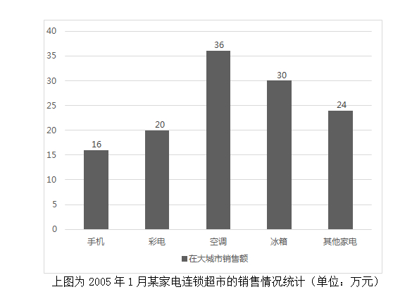 2017年11月山西省阳泉市平定县事业单位考试《职业能力测验》真题(图28)